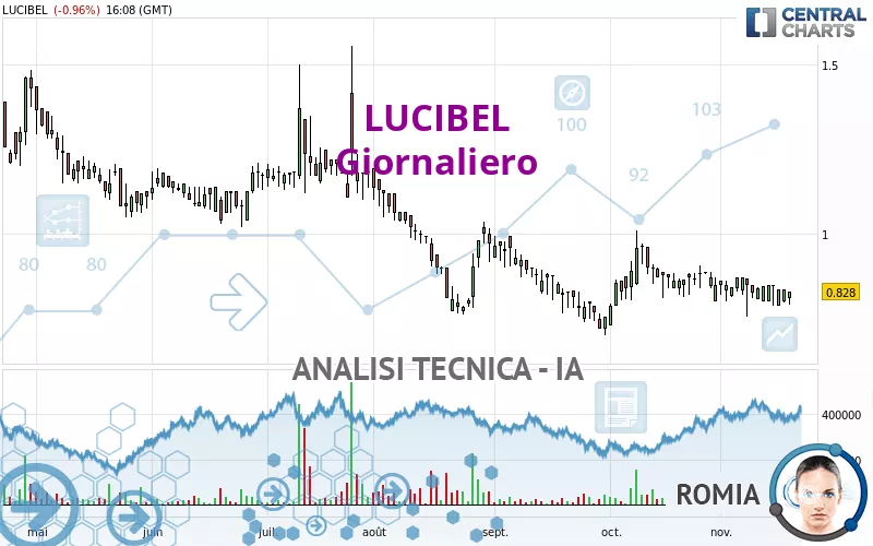 LUCIBEL - Giornaliero