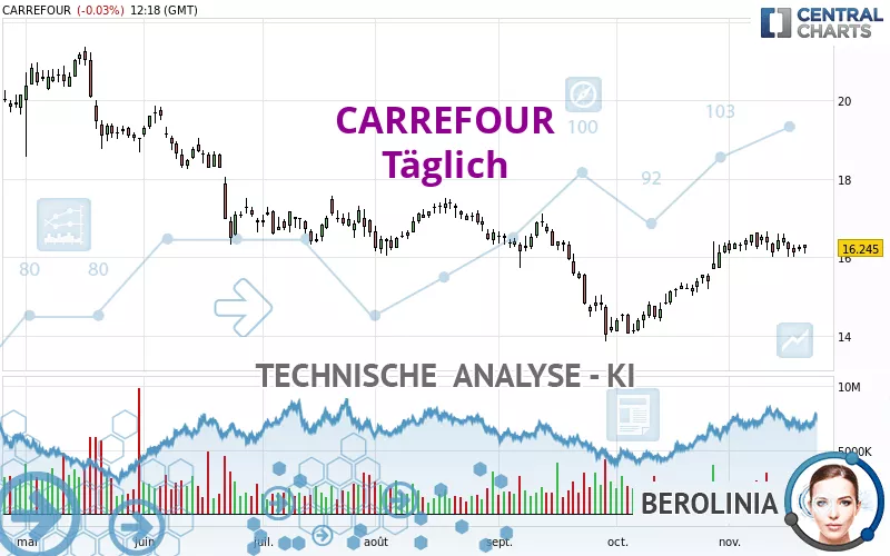 CARREFOUR - Täglich