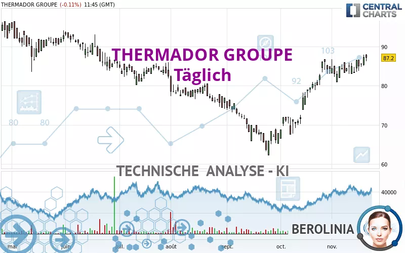 THERMADOR GROUPE - Täglich