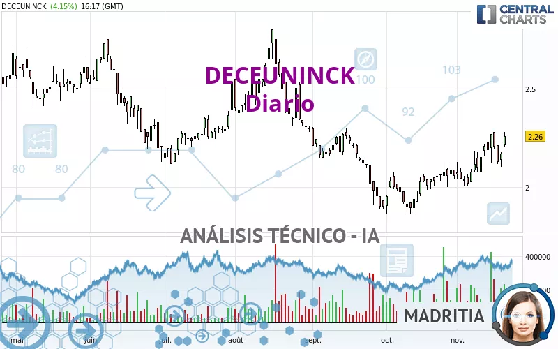 DECEUNINCK - Diario