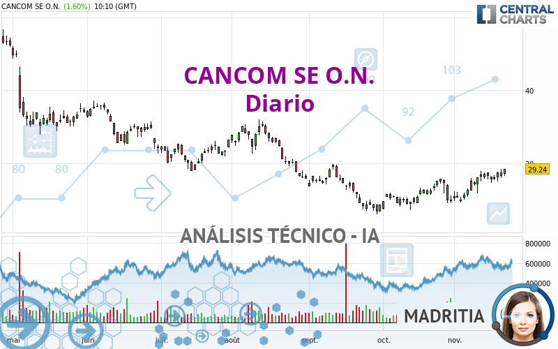 CANCOM SE O.N. - Diario