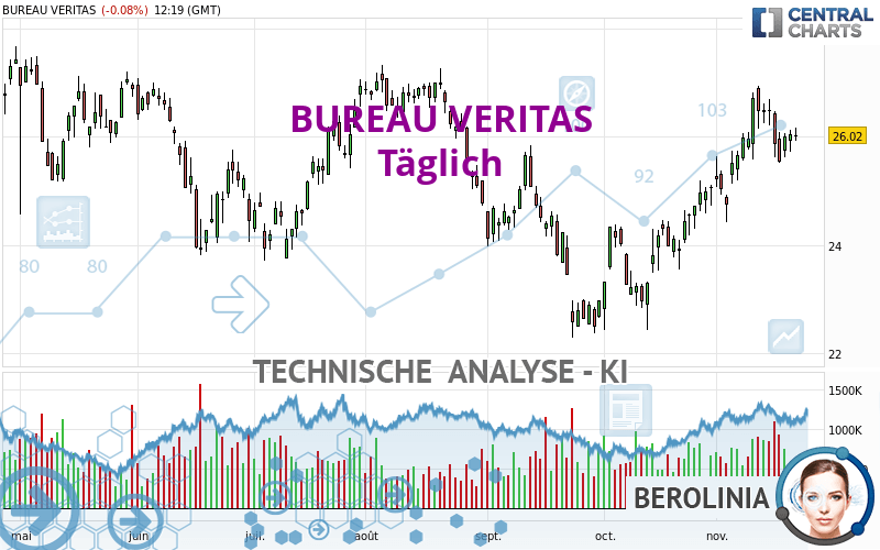 BUREAU VERITAS - Diario