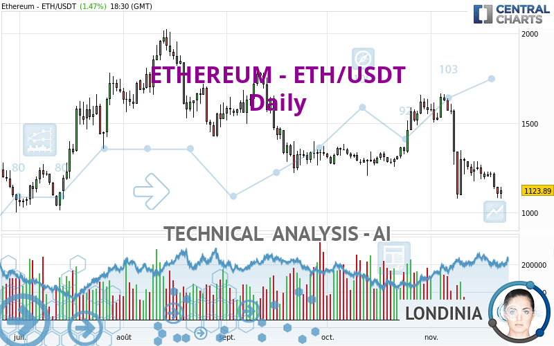 usdt to ethereum