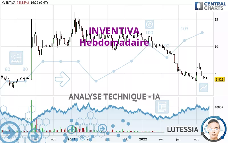 INVENTIVA - Hebdomadaire