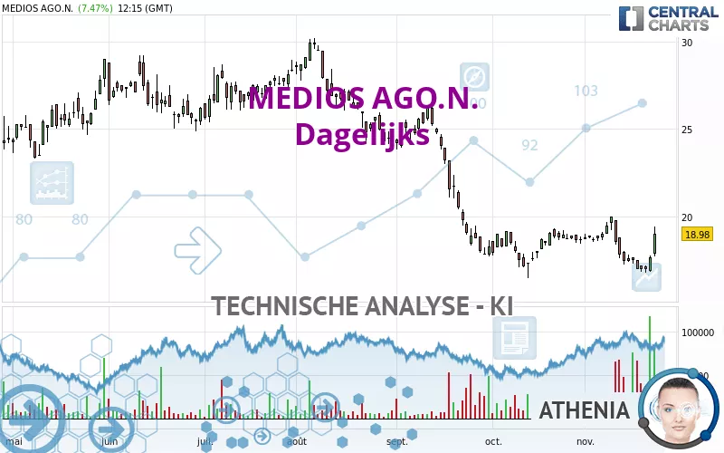 MEDIOS AGO.N. - Dagelijks