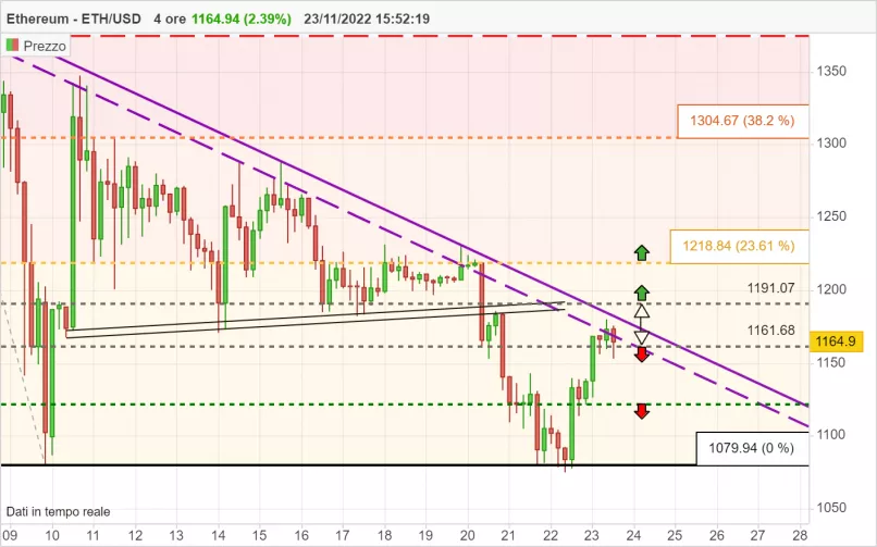 ETHEREUM - ETH/USD - 4H