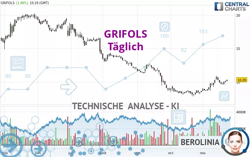 GRIFOLS - Täglich