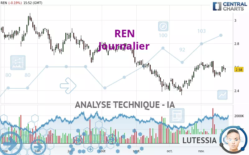 REN - Journalier