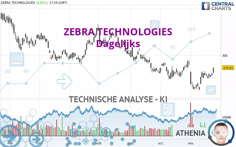 ZEBRA TECHNOLOGIES - Dagelijks