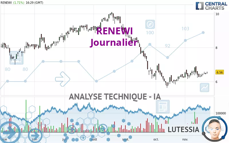 RENEWI - Journalier