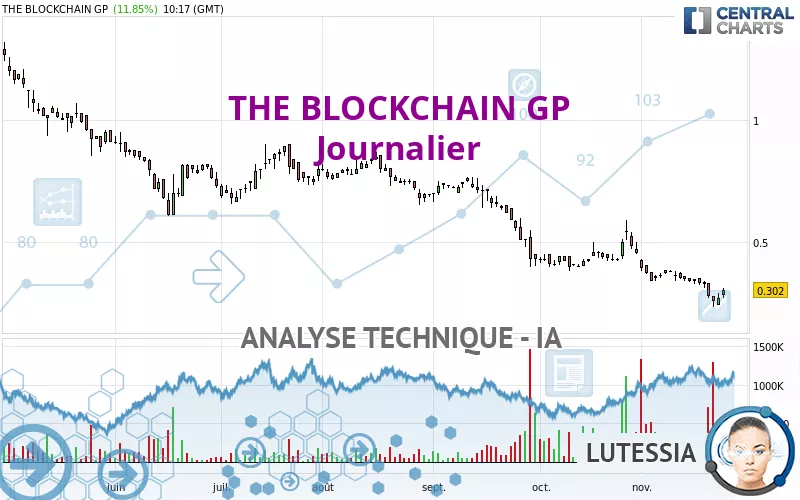 THE BLOCKCHAIN GP - Dagelijks