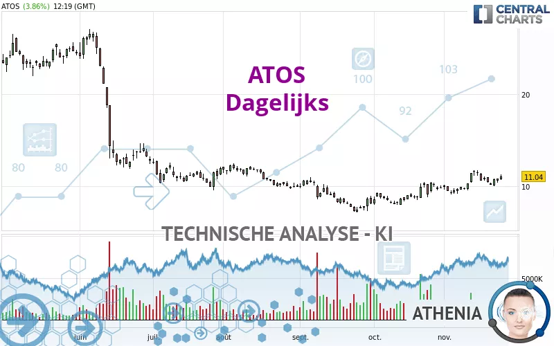 ATOS - Dagelijks