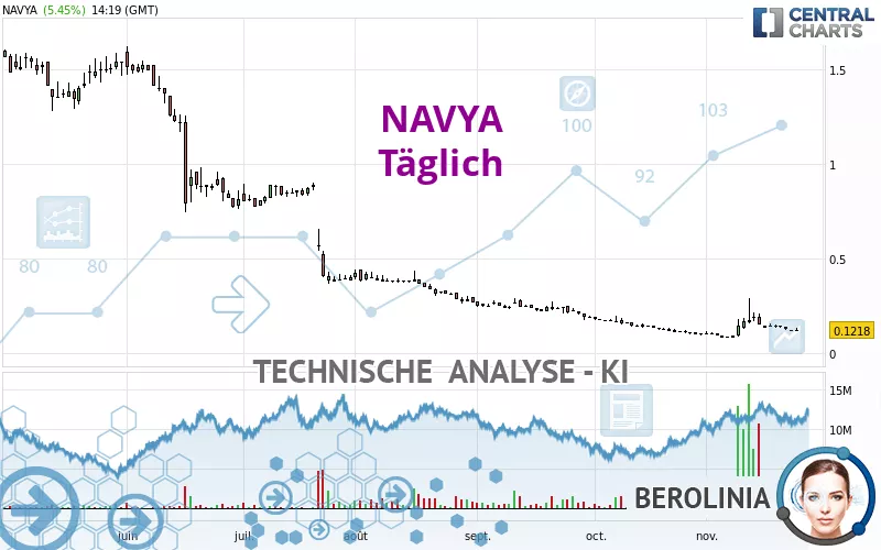 NAVYA - Täglich