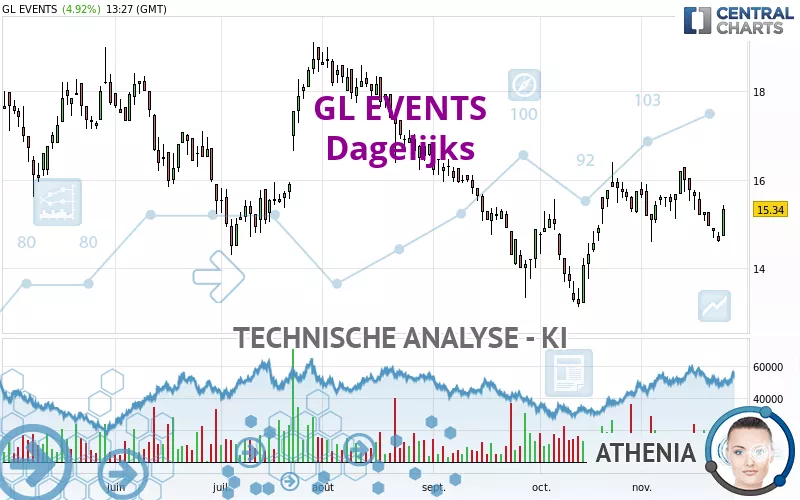 GL EVENTS - Dagelijks