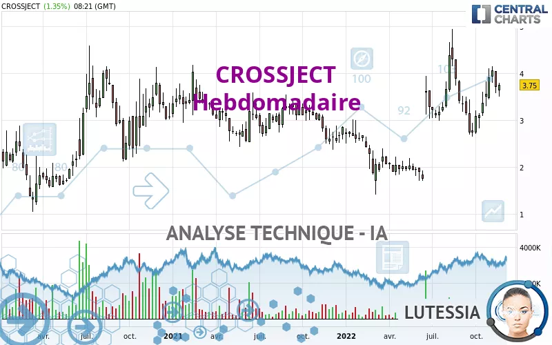 CROSSJECT - Wöchentlich