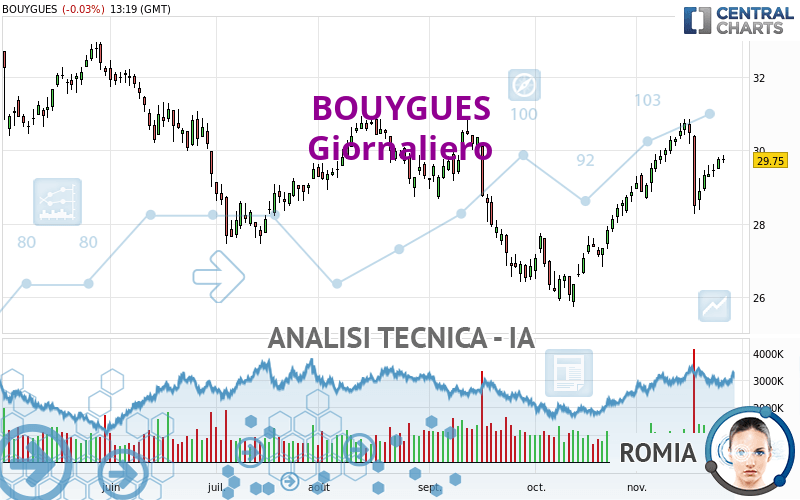 BOUYGUES - Diario