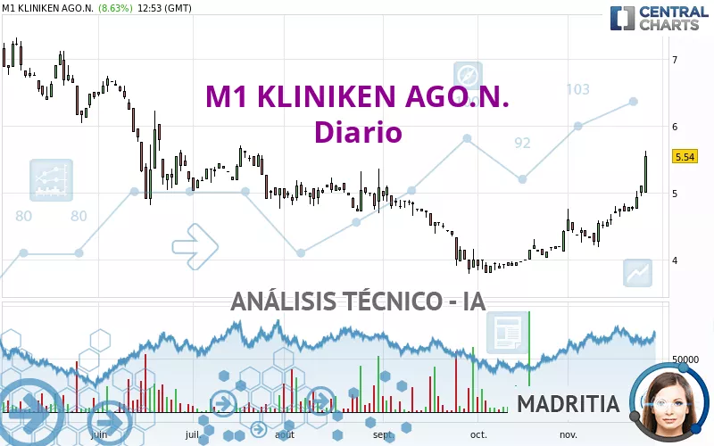 M1 KLINIKEN AGO.N. - Diario