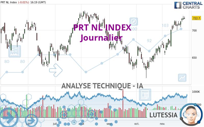 PRT NL INDEX - Daily