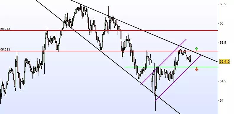 LAFARGE - 15 min.