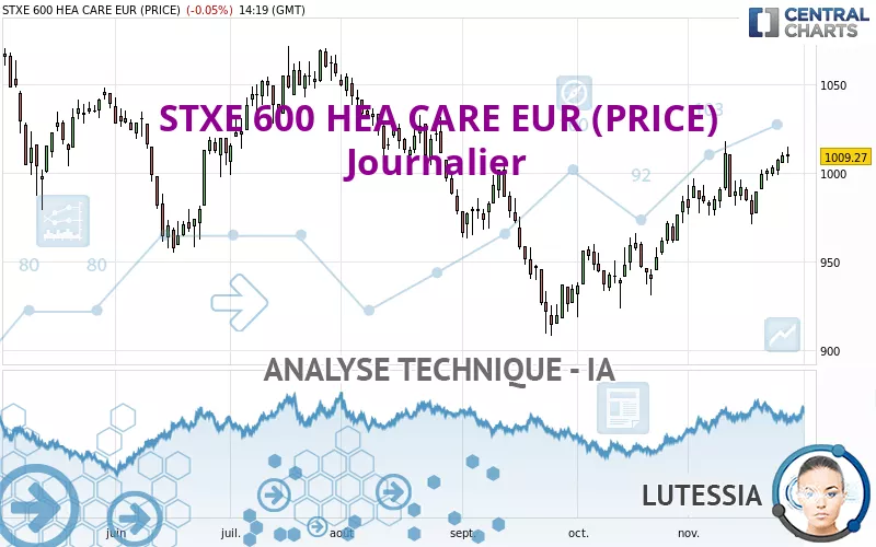 STXE 600 HEA CARE EUR (PRICE) - Täglich