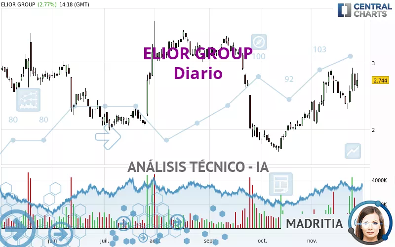 ELIOR GROUP - Diario