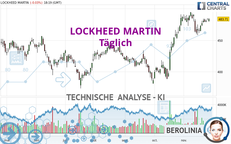 LOCKHEED MARTIN - Diario