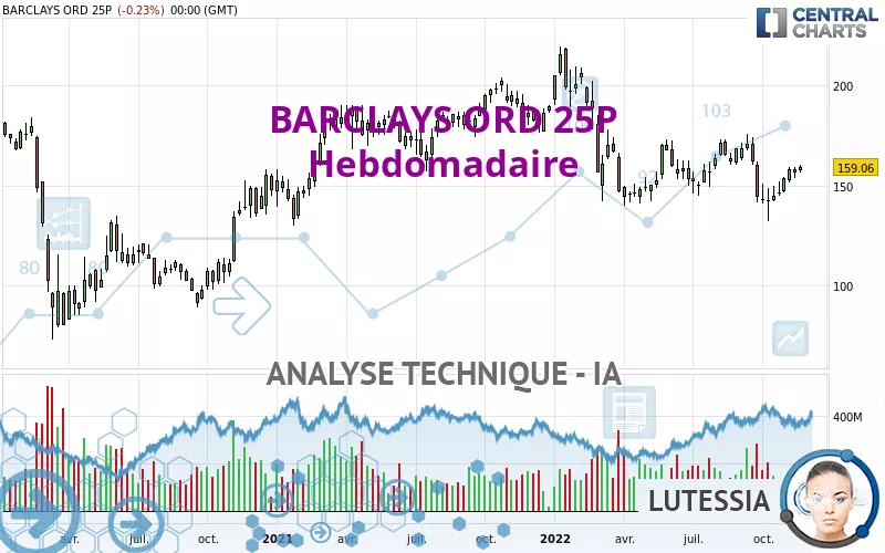 BARCLAYS ORD 25P - Hebdomadaire