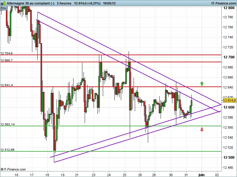 DAX40 PERF INDEX - 2 Std.