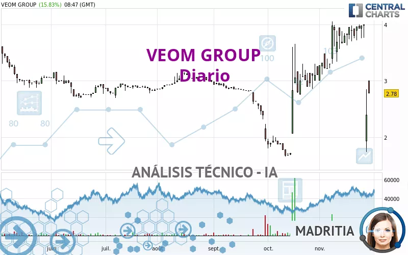 VEOM GROUP - Diario