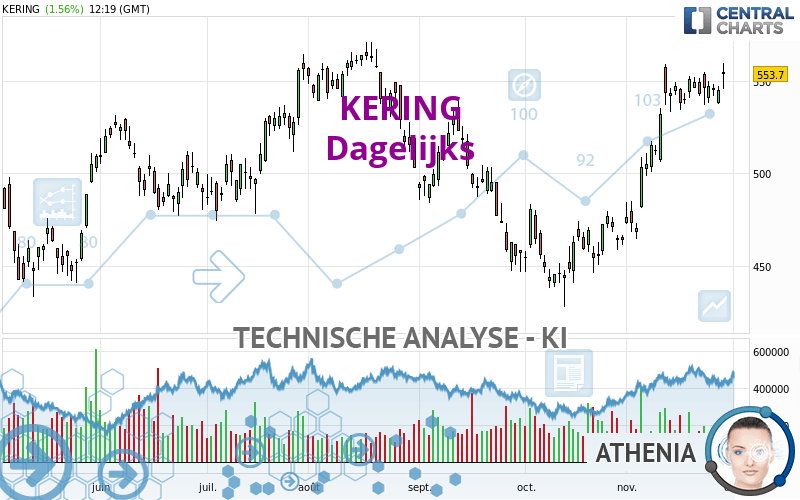 KERING - Dagelijks