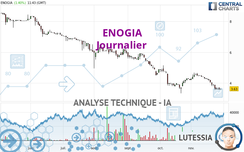 ENOGIA - Journalier