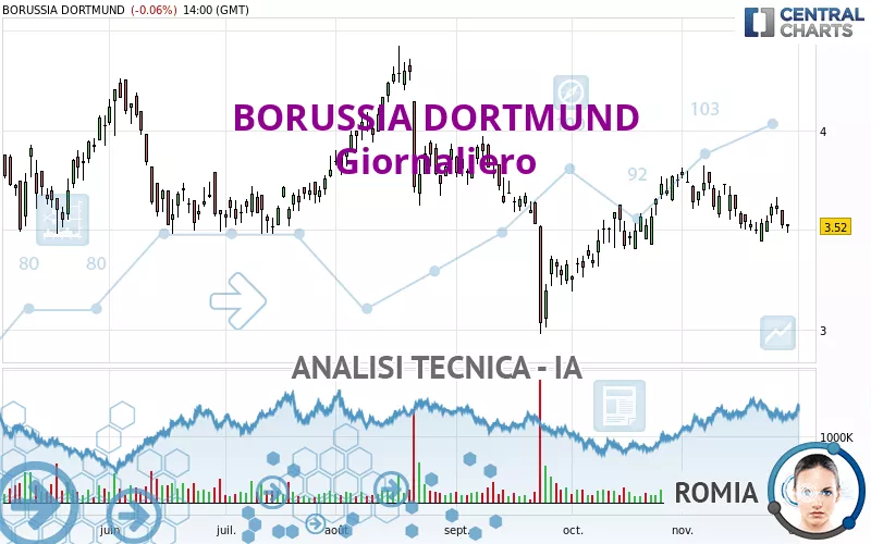 BORUSSIA DORTMUND - Dagelijks