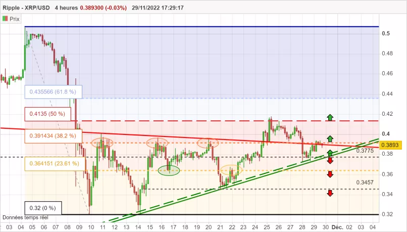 RIPPLE - XRP/USD - 4H