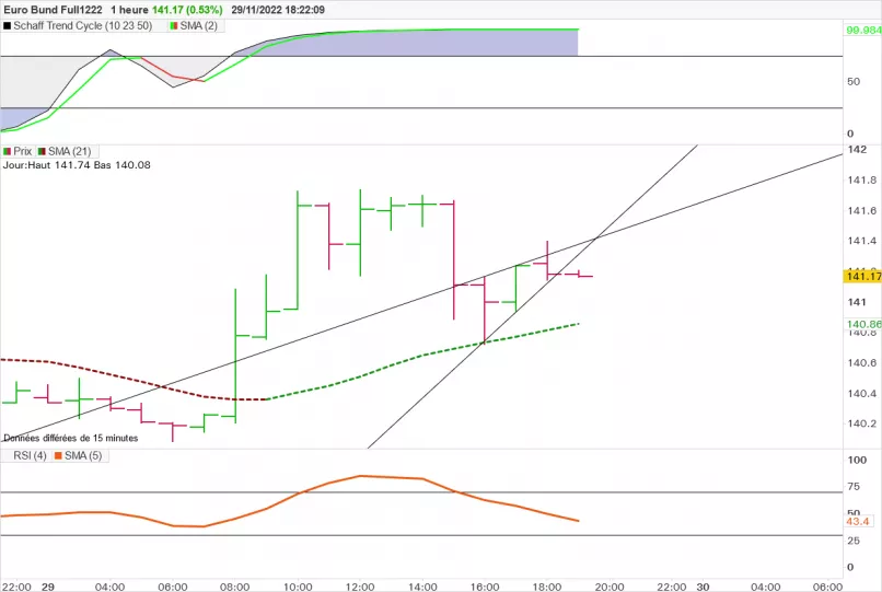 EURO BUND FULL0325 - 1H