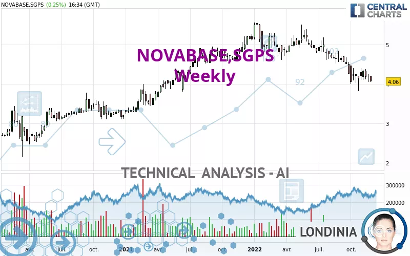 NOVABASE,SGPS - Weekly