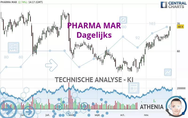 PHARMA MAR - Giornaliero