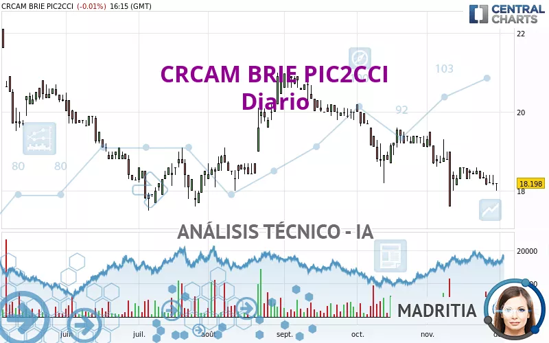 CRCAM BRIE PIC2CCI - Diario