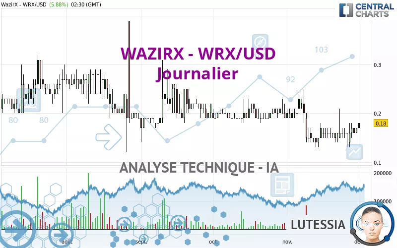 WAZIRX - WRX/USD - Journalier