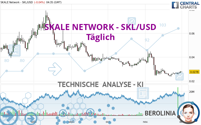 SKALE NETWORK - SKL/USD - Dagelijks