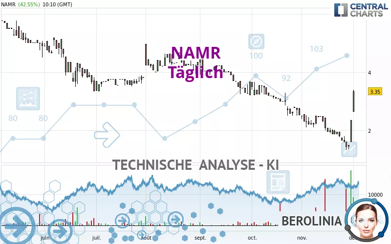 NAMR - Täglich