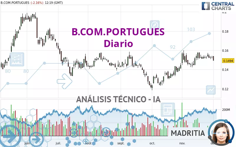 B.COM.PORTUGUES - Diario