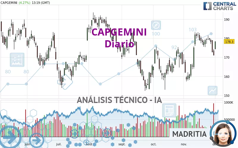 CAPGEMINI - Diario