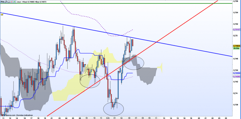 AUD/USD - 4 Std.