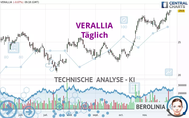 VERALLIA - Täglich