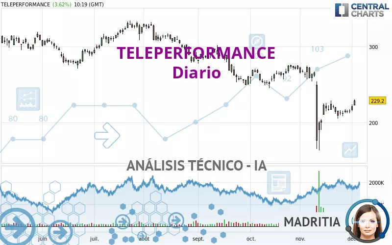 TELEPERFORMANCE - Diario