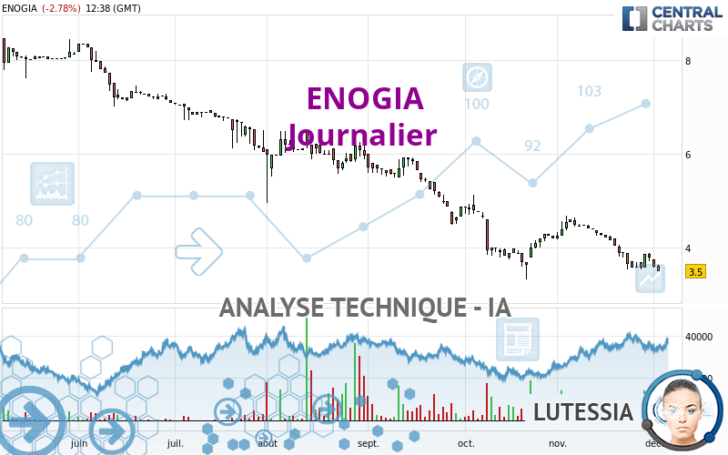 ENOGIA - Journalier