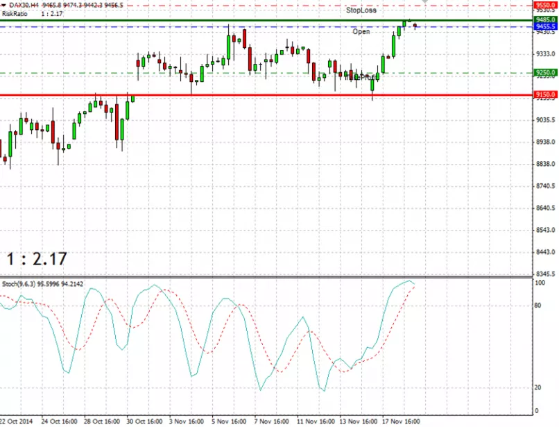 DAX40 PERF INDEX - 4 uur