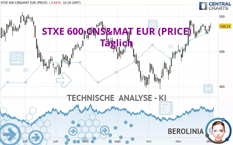 STXE 600 CNS&amp;MAT EUR (PRICE) - Täglich