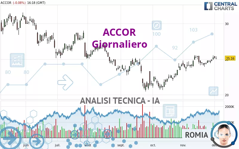 ACCOR - Giornaliero