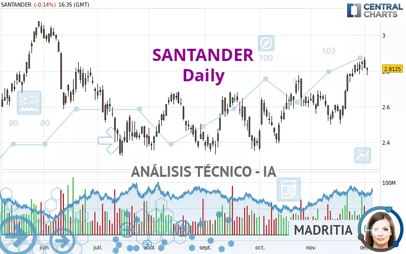 SANTANDER - Daily